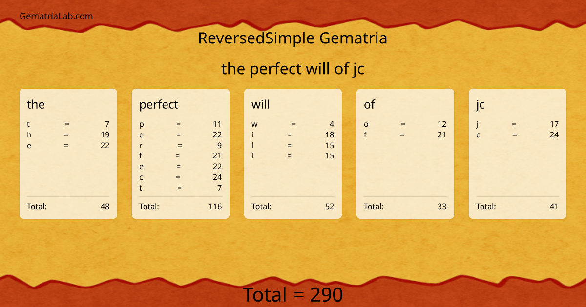 the perfect will of jc in reversedSimple Gematria